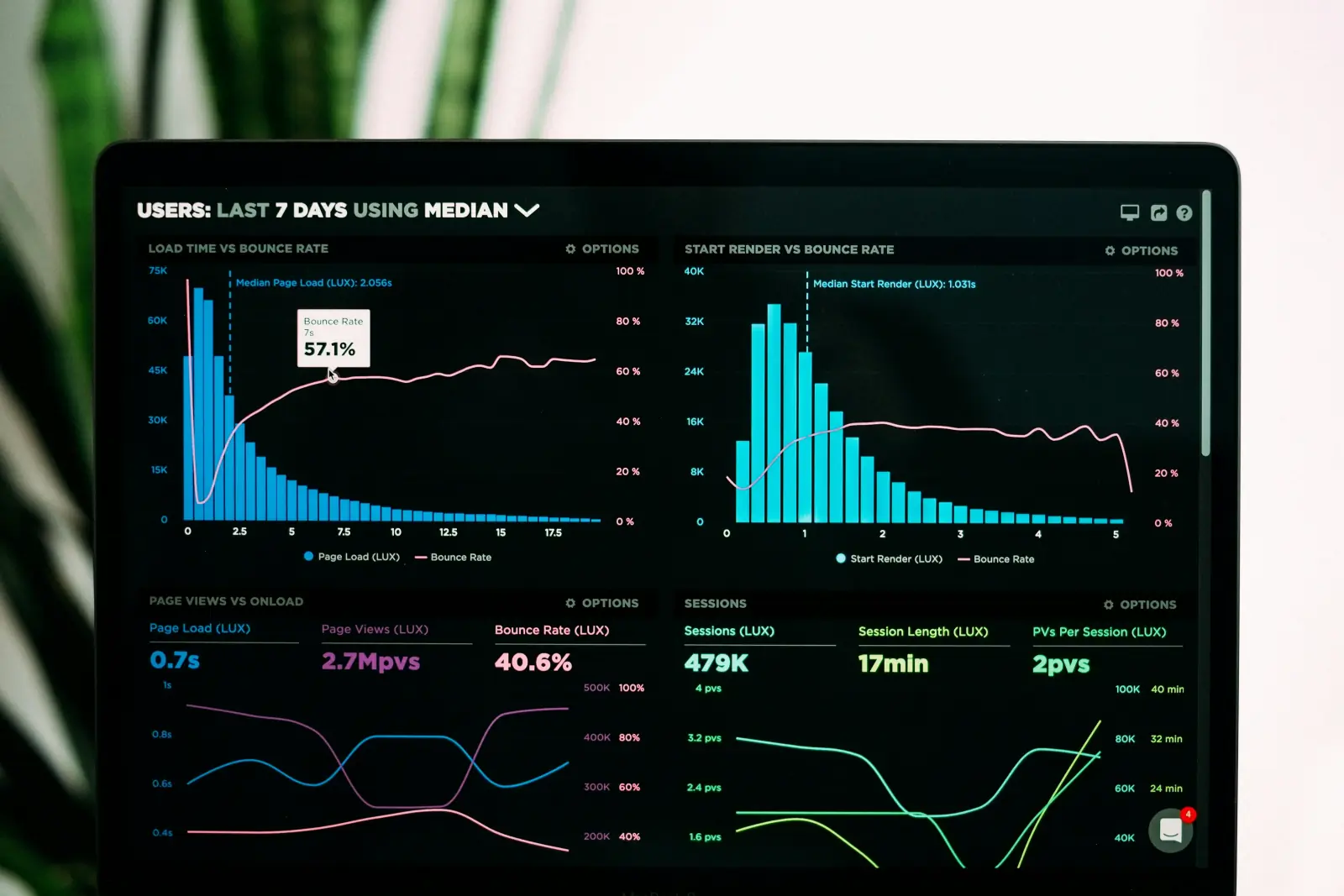 NordFlow dashboard för realtidsspårning